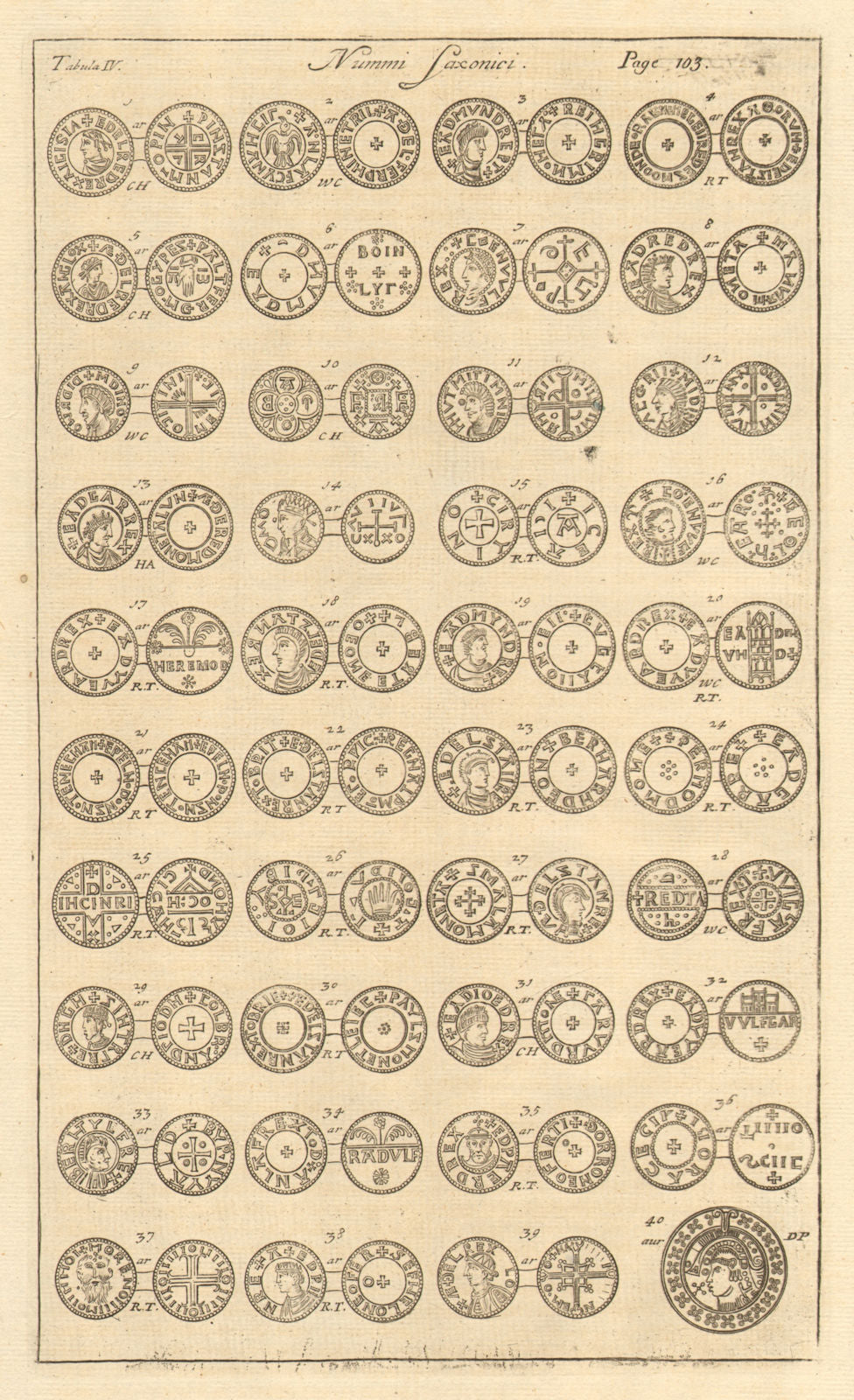 Saxon British Coins. 'NUMMI SAXONICI' (IV)  from Camden's Britannia 1772 print